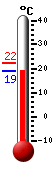 Attualmente: 19.2, Max: 22.4, Min: 19.1