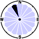 Wind from NNW