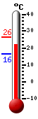 Currently 24.6C, Max: 26.4C, Min: 16.3C