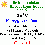 Situazione Meteo Attuale in Oristano (OR)