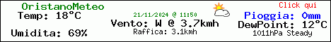 Situazione Meteo Attuale in Oristano (OR)