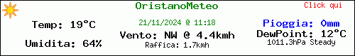 Situazione Meteo Attuale in Oristano (OR)